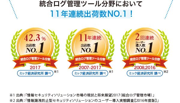 総合ログ管理ツール分野において11年連続出荷数No1!